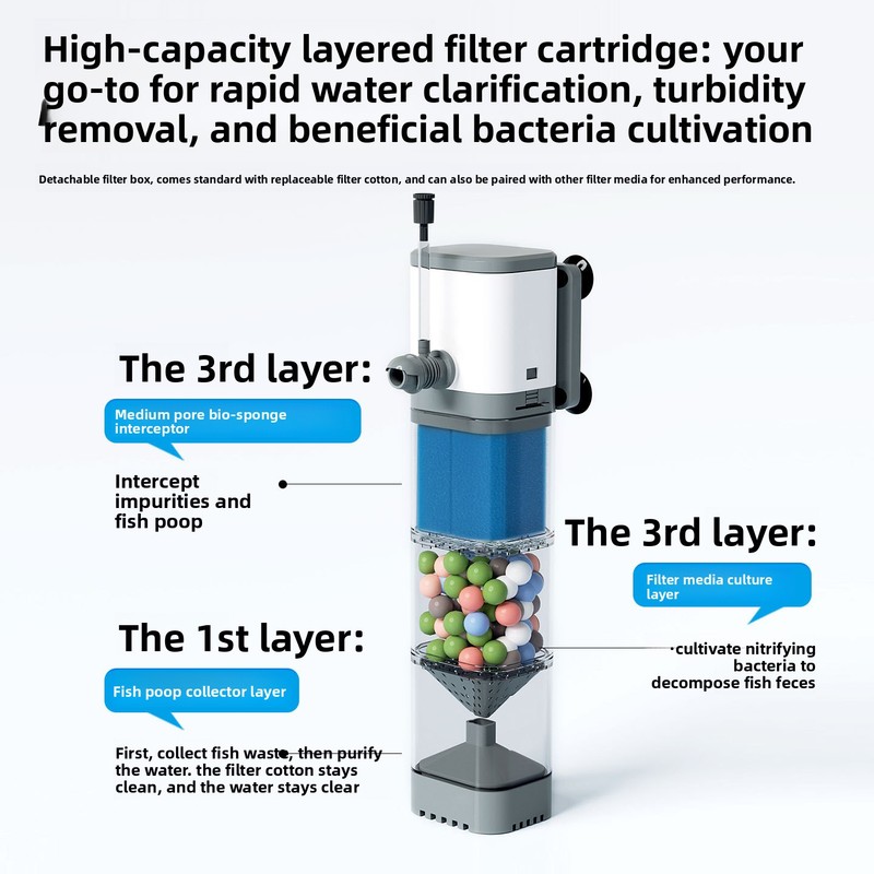 Filter Akuarium Internal – Fil - Aquarium Plant Iron ulasan dan harga