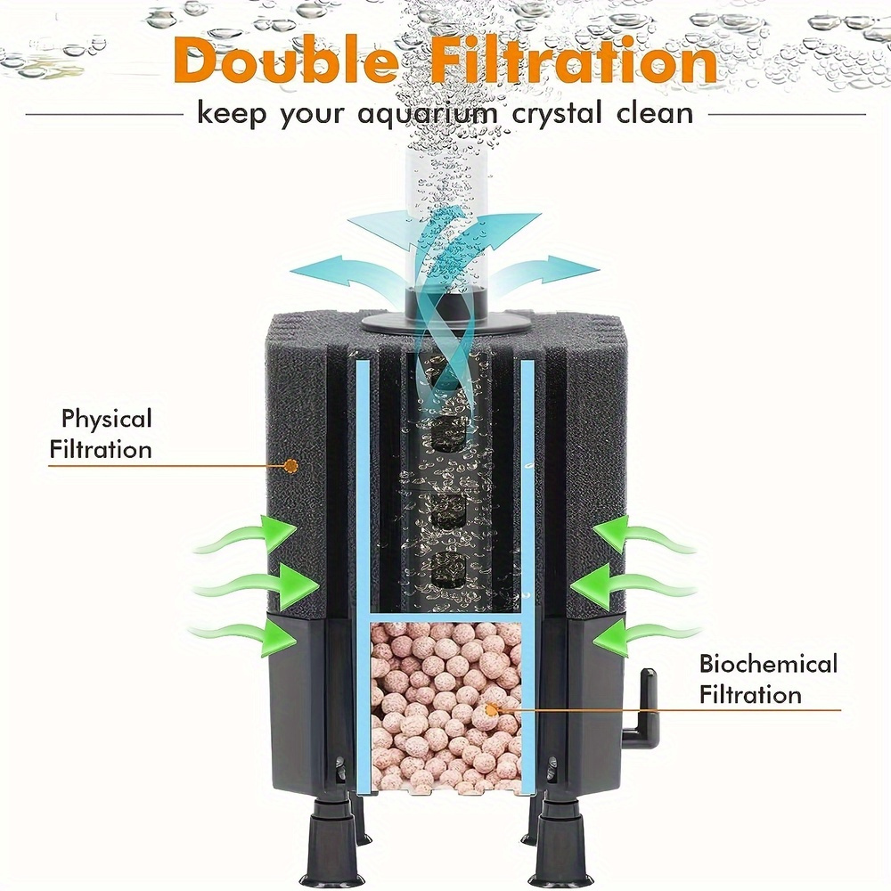 Filter Peri Air Filter Spons A - Aquarium Lily Pipe ulasan dan harga